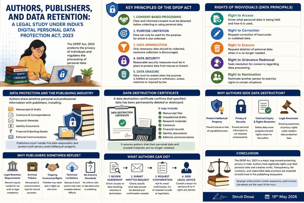 AUTHORS, PUBLISHERS, AND DATA RETENTION: A LEGAL STUDY UNDER INDIA’S DIGITAL PERSONAL DATA PROTECTION ACT